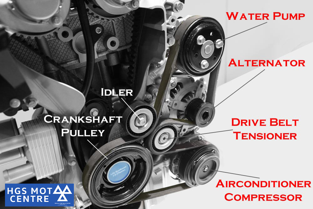 Image of Engine block showing drive belt (serpentine) and components that depend on the belt.